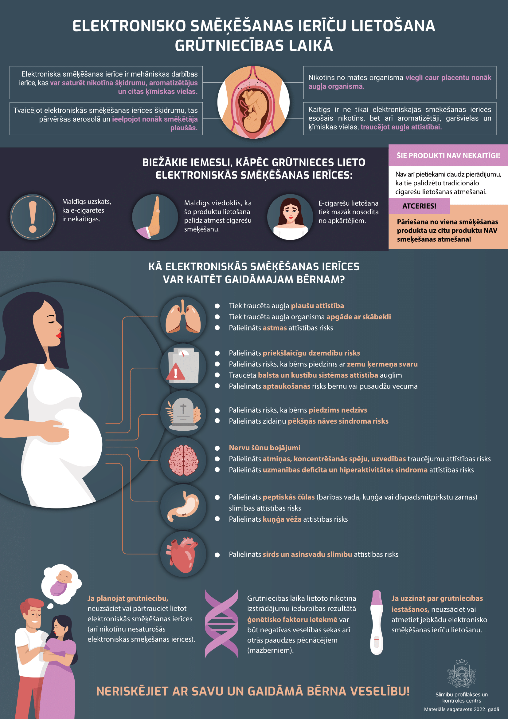 Infografika "Elektronisko smēķēšanas ierīču lietošana grūtniecības laikā"