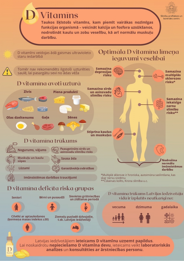 Ilustratīvs attēls par D vitamīnu