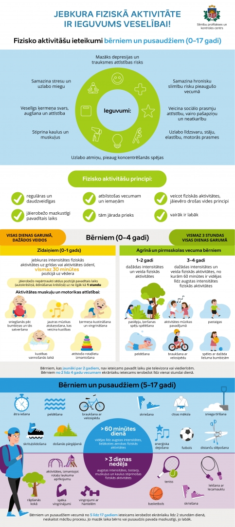 Infografika "Fiziskās aktivitātes bērniem"