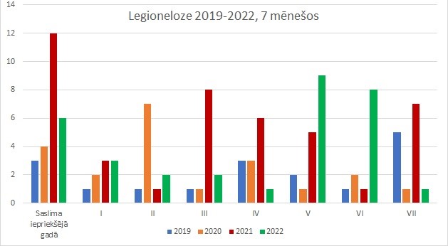 Statistikas attēls