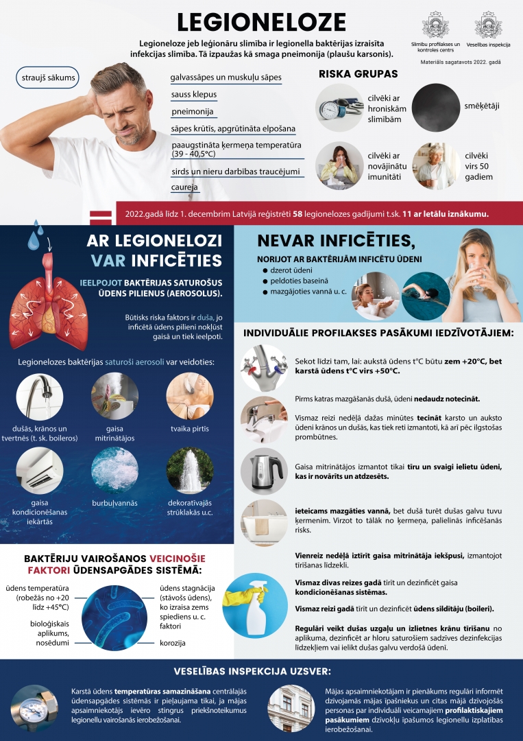 Infografika "Legioneloze"
