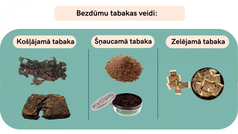 Tabaku veidi uz zaļa fona