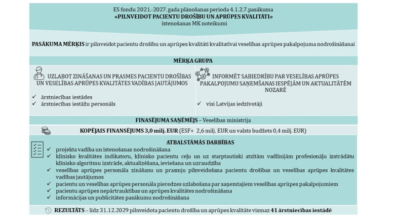 Shematisks zīmējums ar finansējuma un mērķa pārstāstu