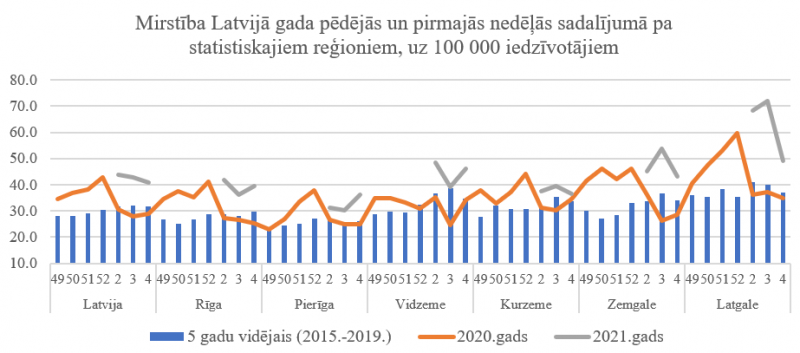 Mirstība reģionos