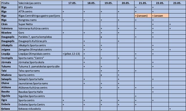 Senioru_vakcinacija_17-23.maijs_2021