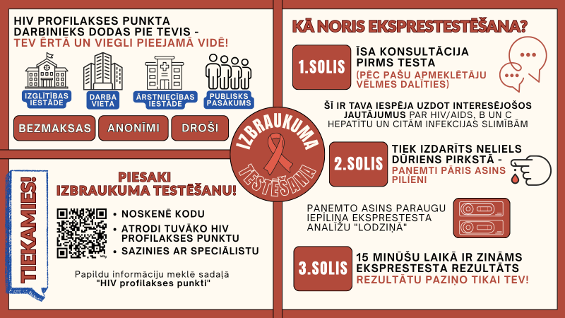 Infografika attēls