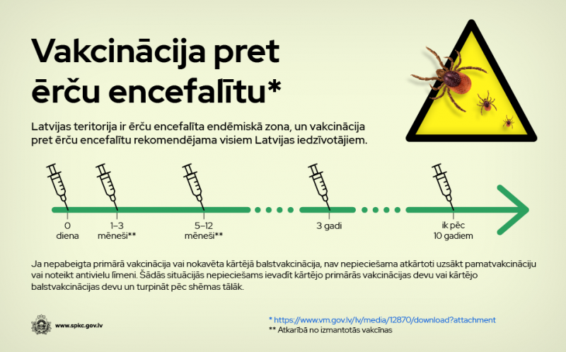 Ērču encefalīta vakcinācijas grafiks