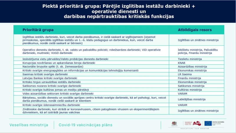 Vakcinācija_5_grupa_detalizēti