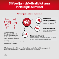 Vakcinācija pret difteriju