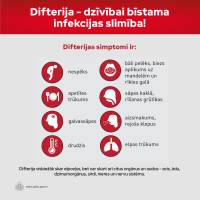 Vakcinācija pret difteriju