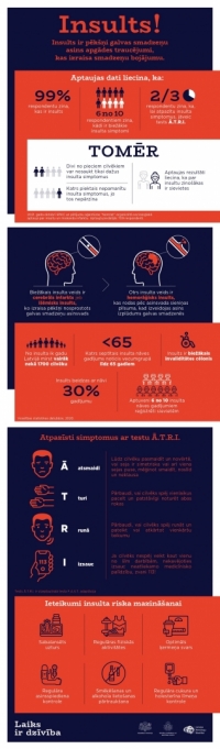 uz zili sarkana fona teksts par insultu