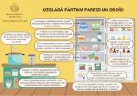 Ilustratīvs attēls par pārtikas drošību