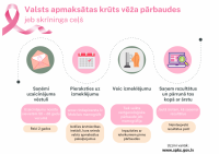 krūts vēža skrīninga veikšanas pamācība