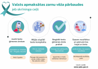 zarnu vēža skrīninga veikšanas apmācība