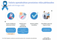 Prostatas vēža skrīninga veikšanas pamācība