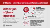 Ilustratīvs attēls par difteriju