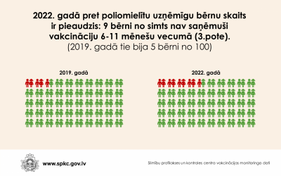 Attēlots izolācijas laiks Covid-19 slimniekiem