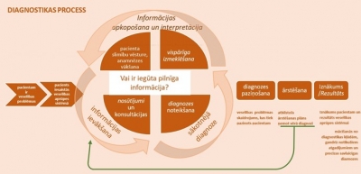 Pacientu drošība