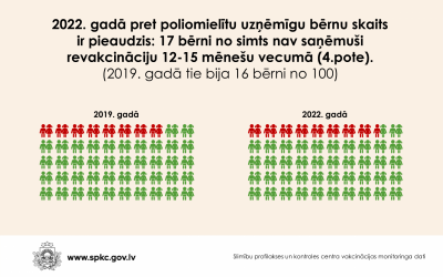 attēlots izolācijas laiks Covid-19 slimniekiem