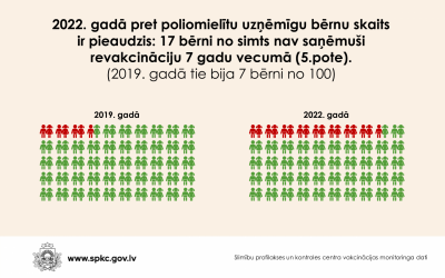 attēlots izolācijas laiks Covid-19 slimniekiem