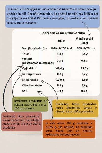 Enerģētiskā uzturvērtība