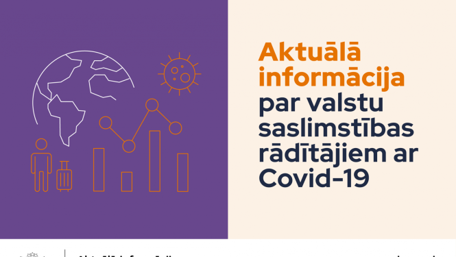 Vizuālis par valstu saslimstības rādītājiem