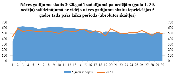 Statistika absolūtos skaitļos