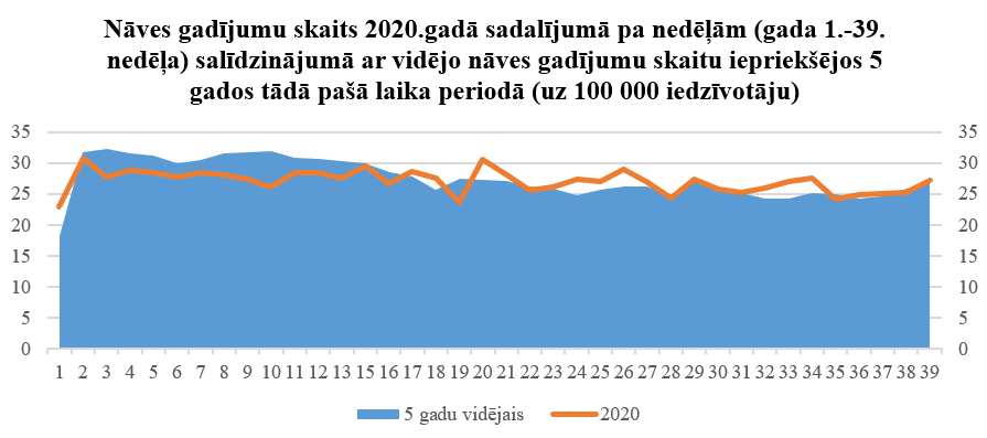 Attēls par Mirstība uz 100 000