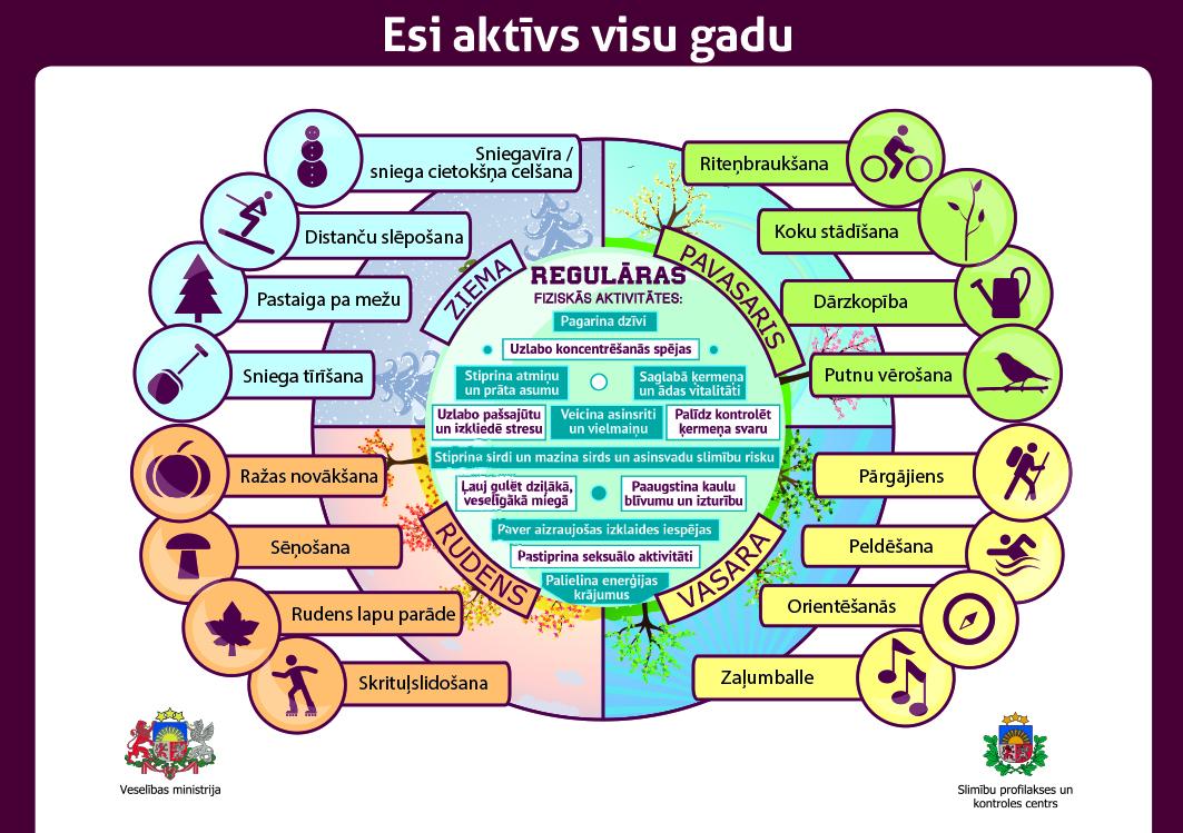 Aktīvs visu gadu