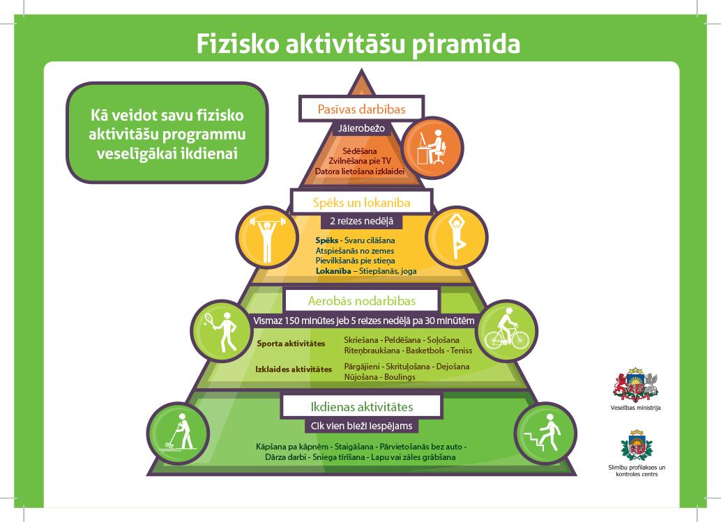 Fizisko aktivitāšu piramīda