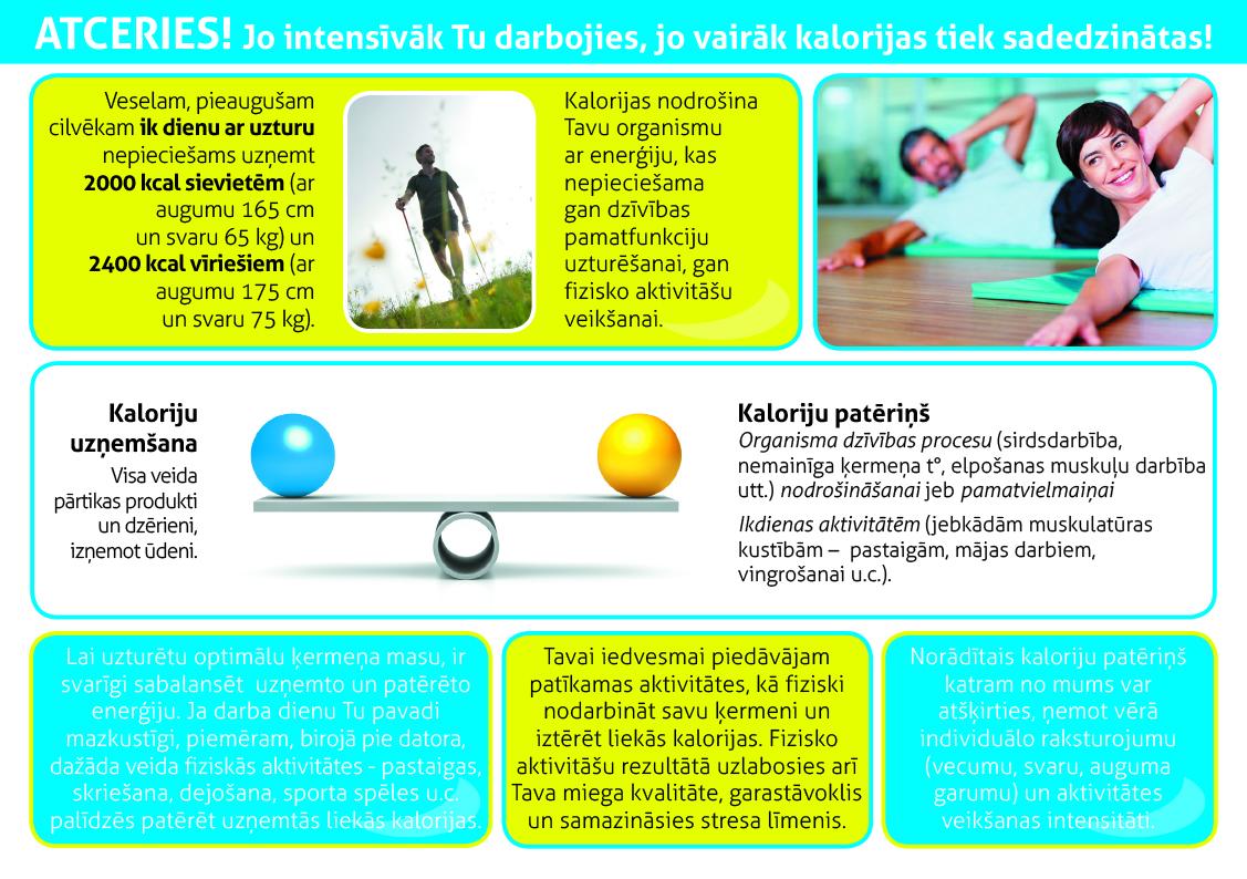 Kā likt lietā kalorijas