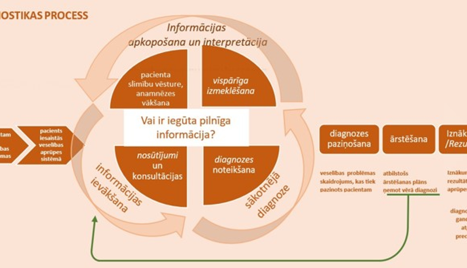 Pacientu drošība