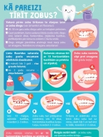Krāsaina infografika par zobu mazgāšanas algoritmu