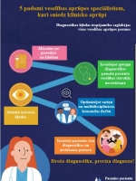 Pacientu drošības algoritms