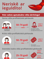 Skīninga veikšanas vecumi