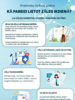 infografiks par zāļu lietošanu