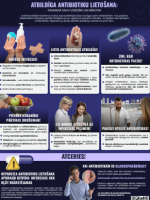Materiāls ceļotājiem par infekcijas slimībām violetā krāsā