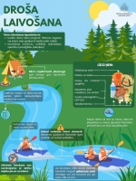 Ilustratīvs attēls par drošu laivošanu