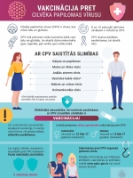 Ilustratīvs attēls par vakcināciju pret CPV