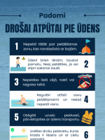 Infografika "Padomi drošai atpūtai pie ūdens"