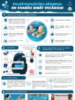 Infografiks Peldētapmācība bērniem