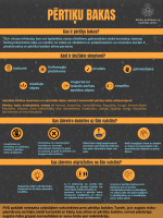 Infografiks par Pērtiķu bakām