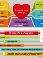 Krāsaina infografika par sirds veselību