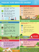 Ilustratīvas materiāls par drošu bērnam pagalma iekārtošanu