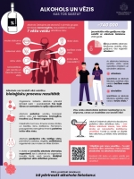 Violeta infografika par alkoholu
