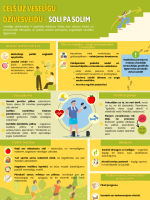 Vesligs_dzivesveids_infografika