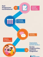 Pacientu drošības algoritms