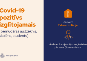 Infografika par Covid-19