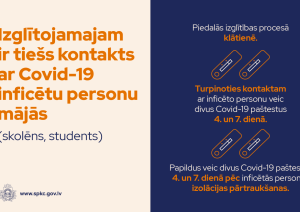Infografika par Covid-19