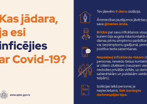Infografika par Covid-19